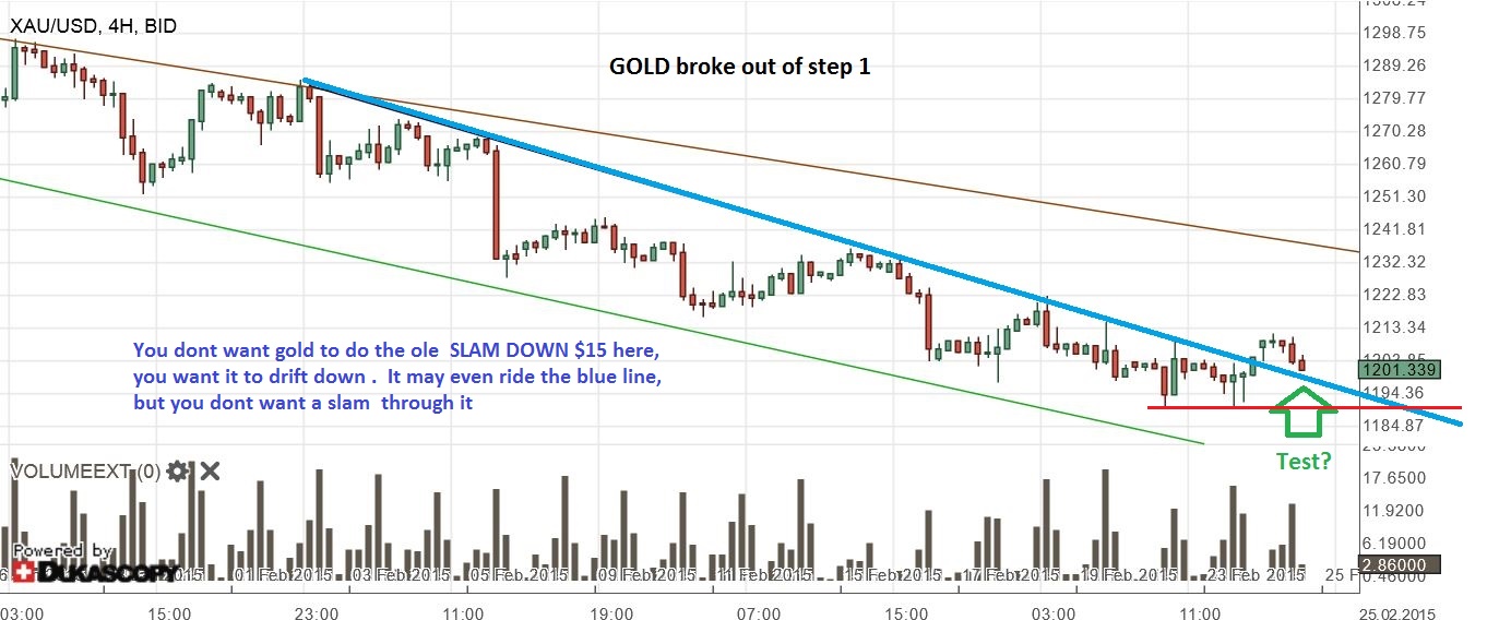 GOLD INTRADAY