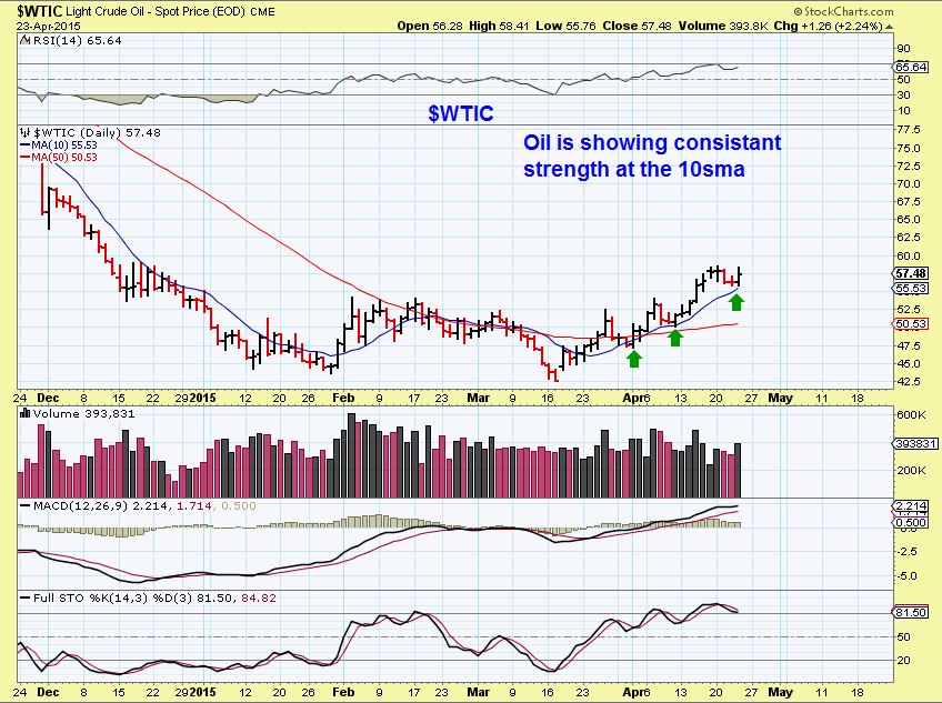 WTIC 4-23