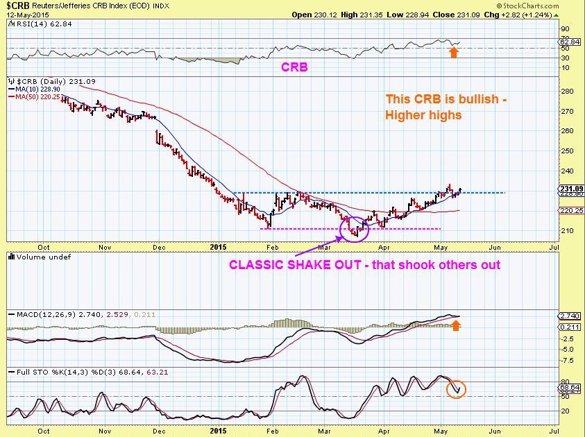 $CRB 5-12
