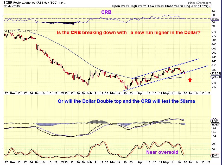 CRB DAILY