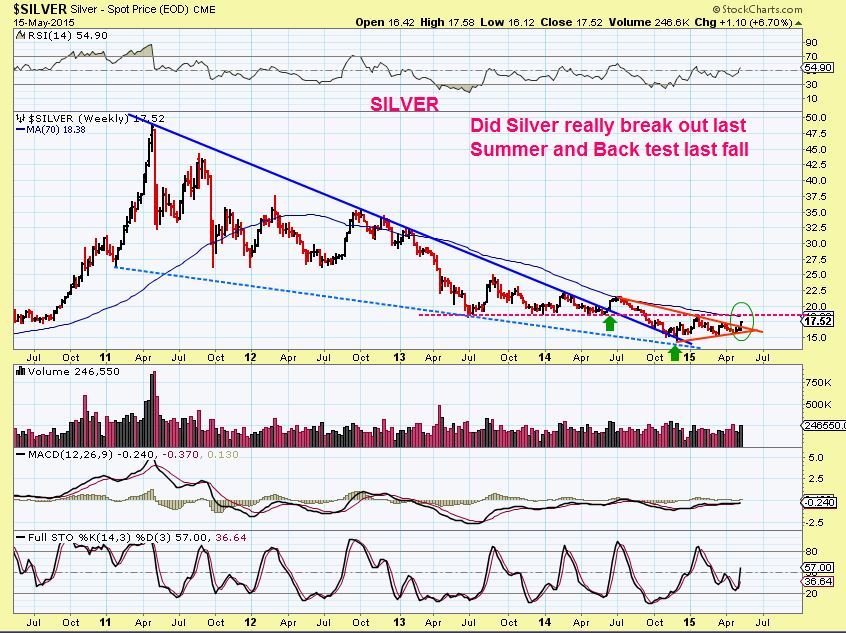 SILVER WKLY 5-15 2
