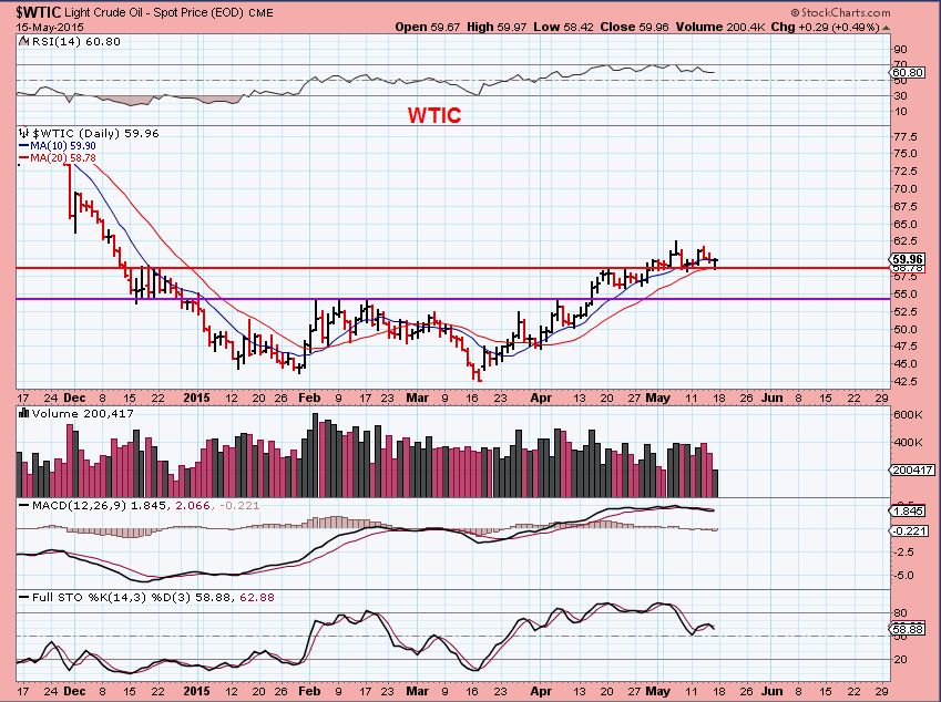 WTIC 5-15