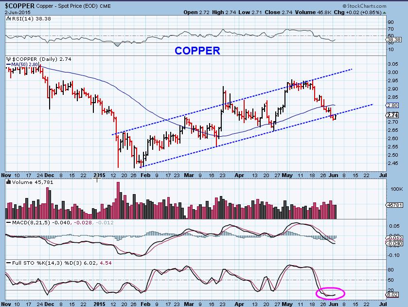 COPPER 3