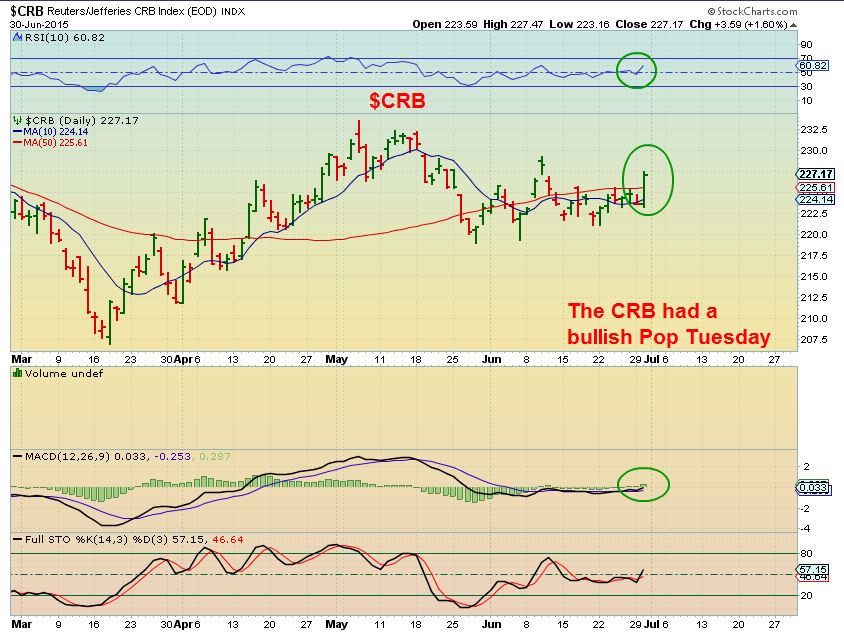 $CRB 6-30