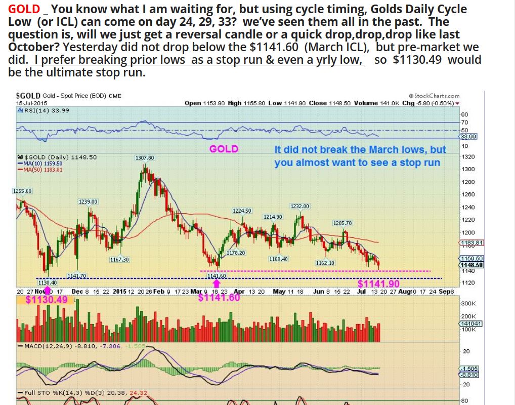 FROM THURS REPORT GOLD