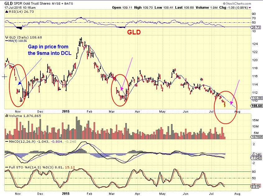 GLD 7-17