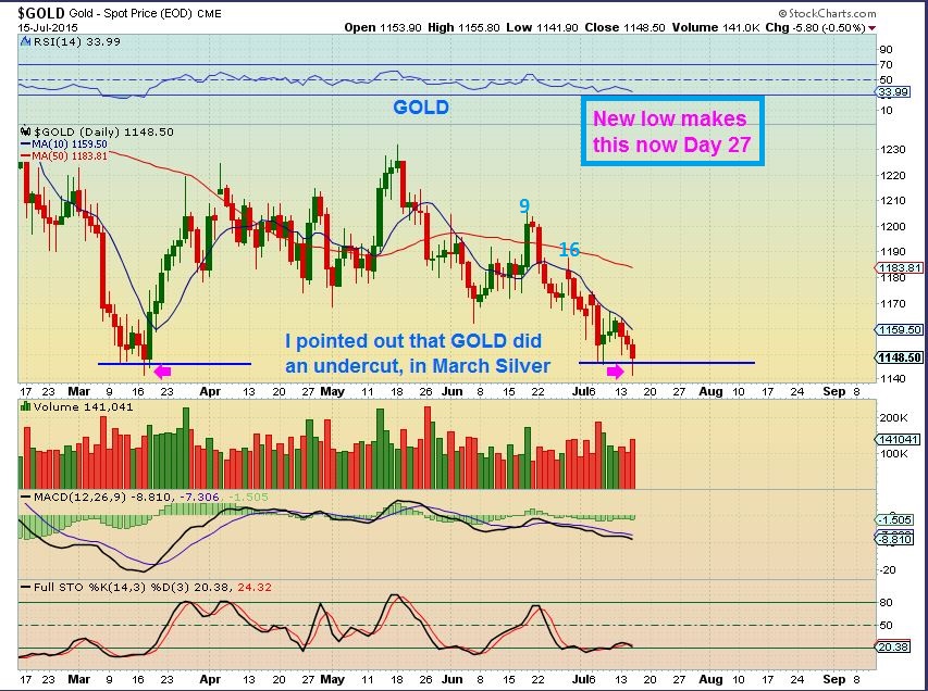 GOLD 7-15 2