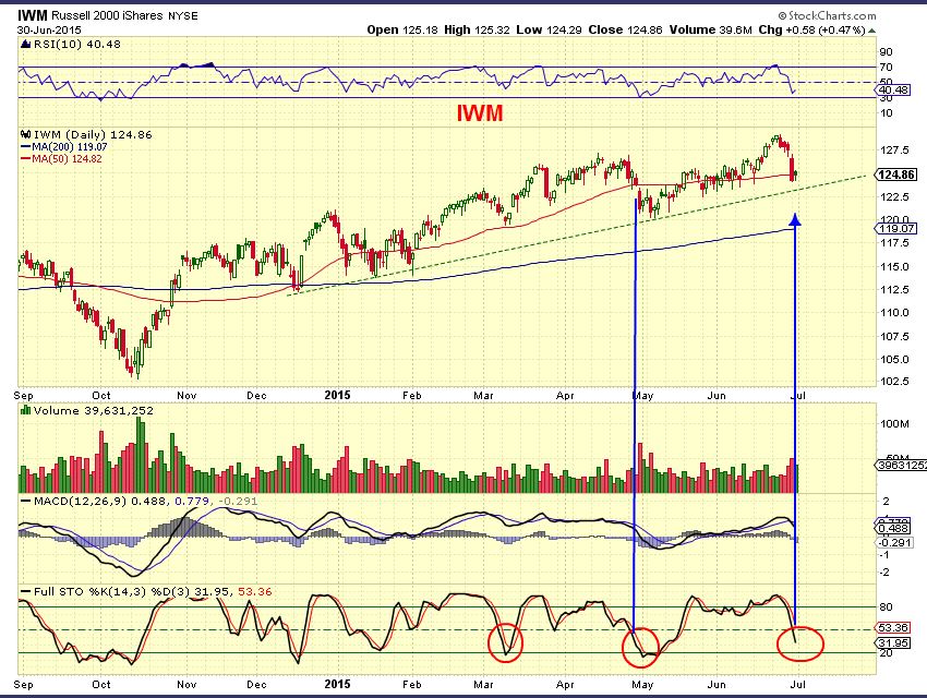 IWM 6-30