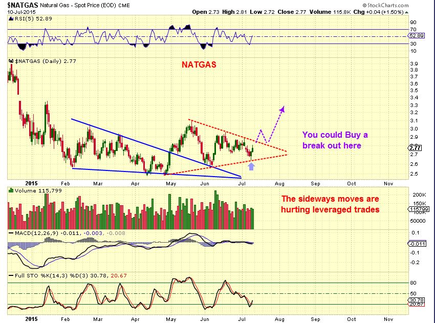 NATGAS 7-10