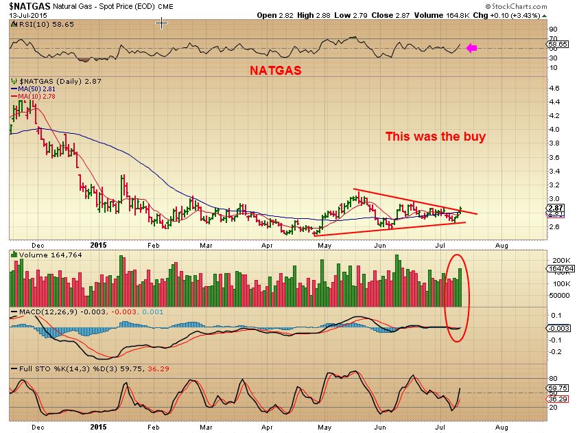 NATGAS 7-13