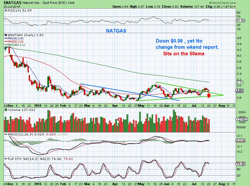 NATGAS 7-20