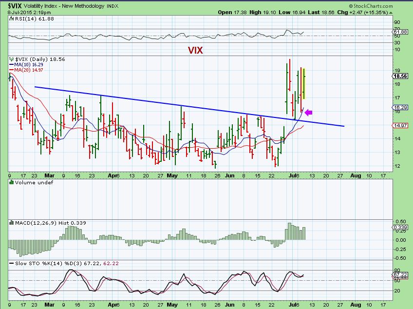 VIX 7-8