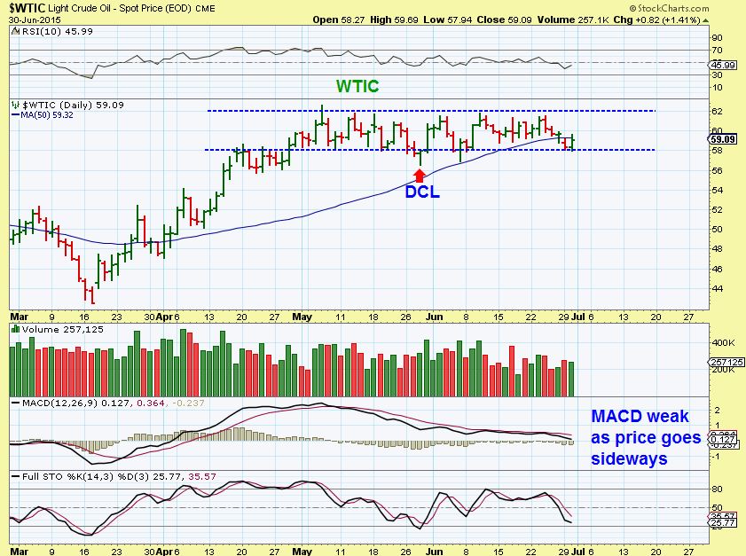 WTIC 6-30