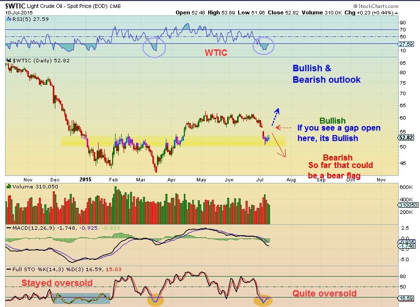 WTIC 7-10