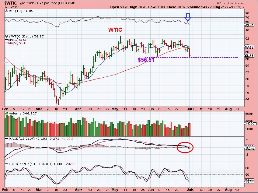 WTIC 7-1