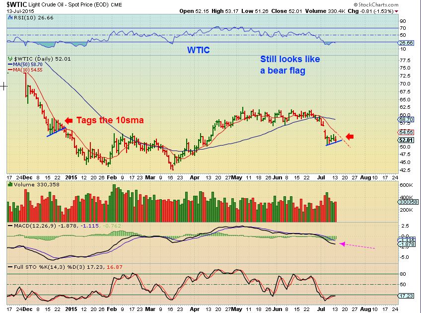 WTIC 7-13