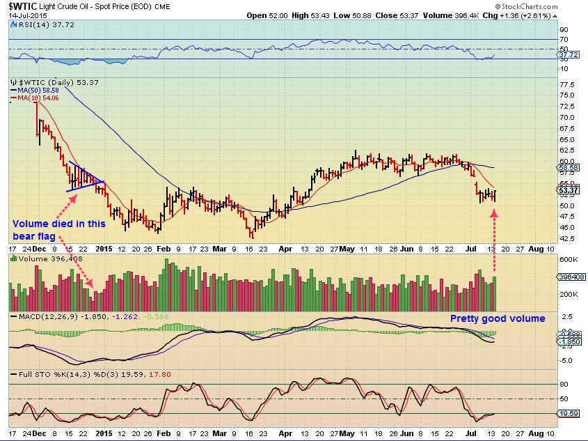 WTIC 7-14