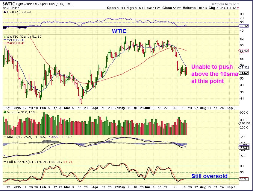 WTIC 7-15