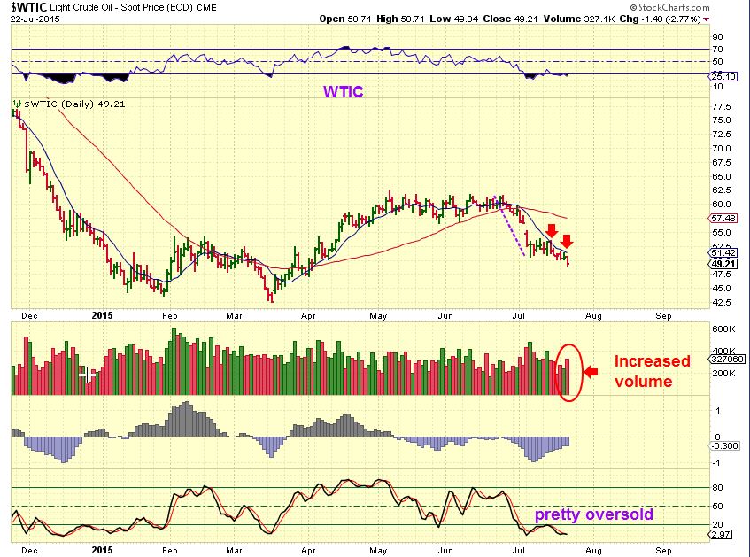 WTIC 7-22