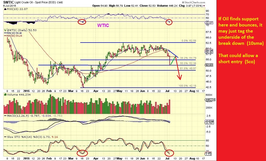 WTIC 7-6