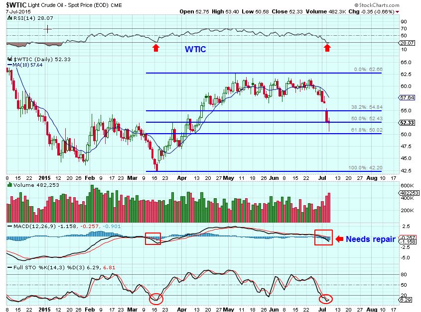 WTIC 7-7