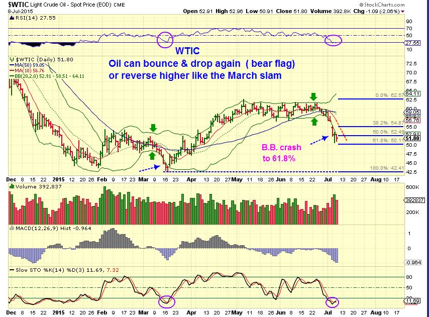 WTIC 7-8