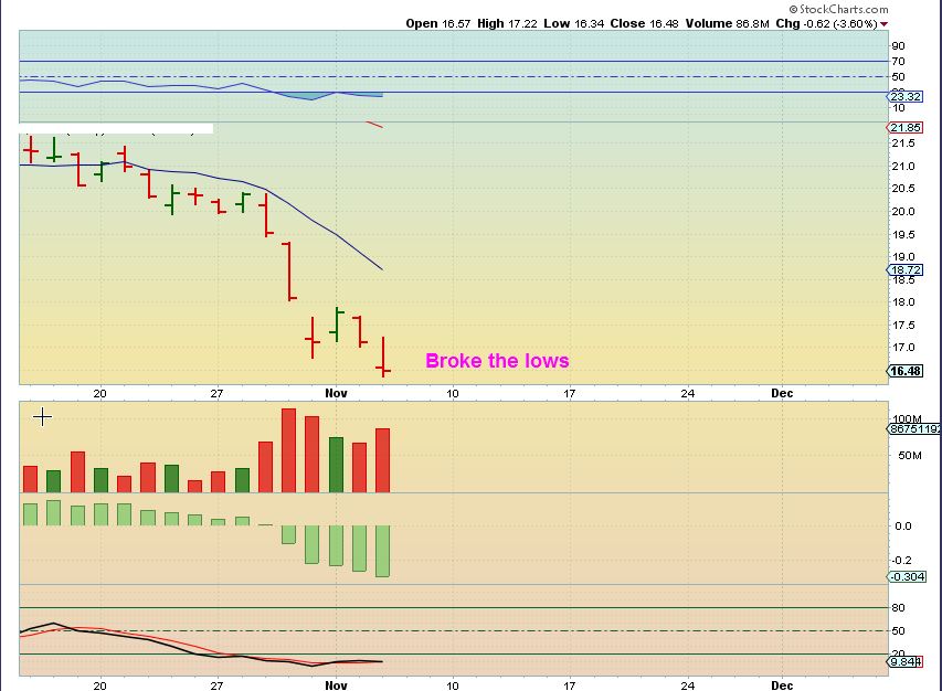 much like Gold now 2