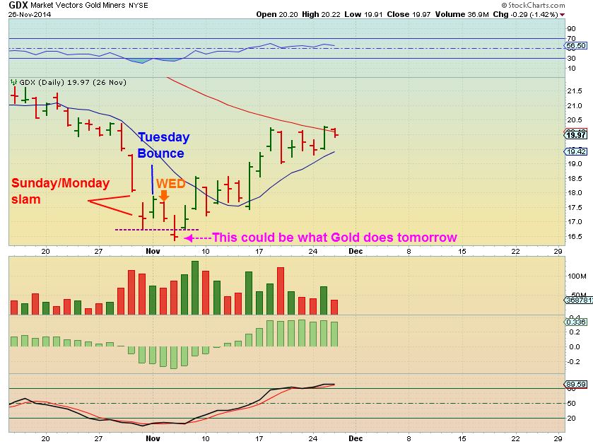 much like Gold now 3