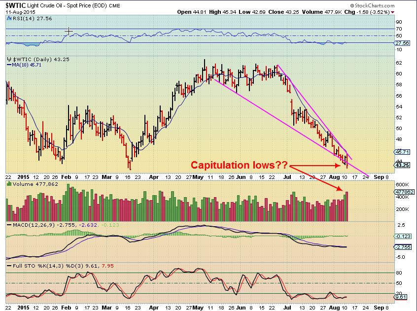 WTIC 8-11