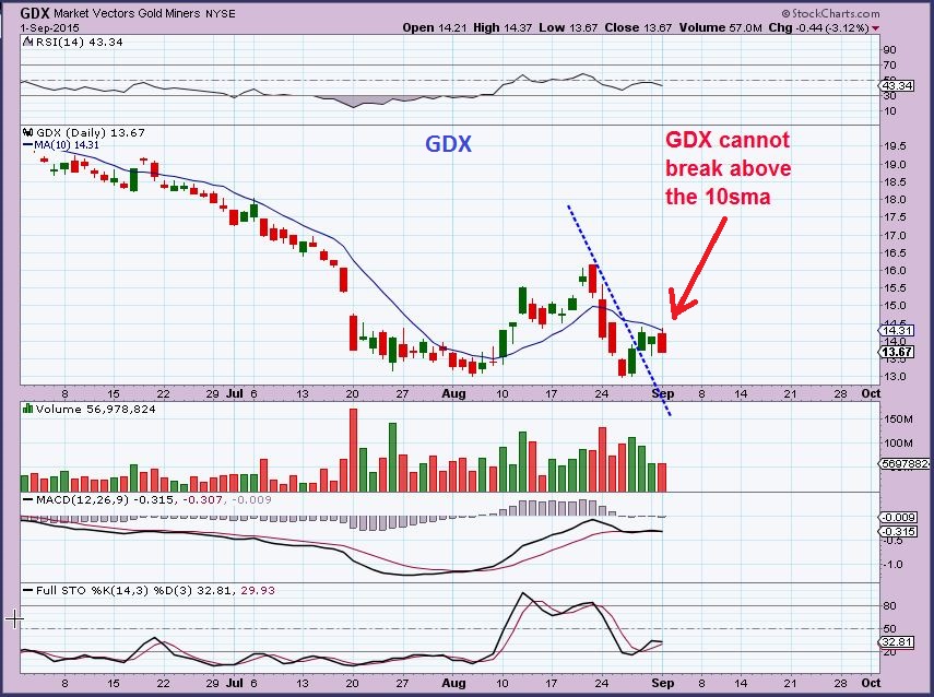 GDX 9-1