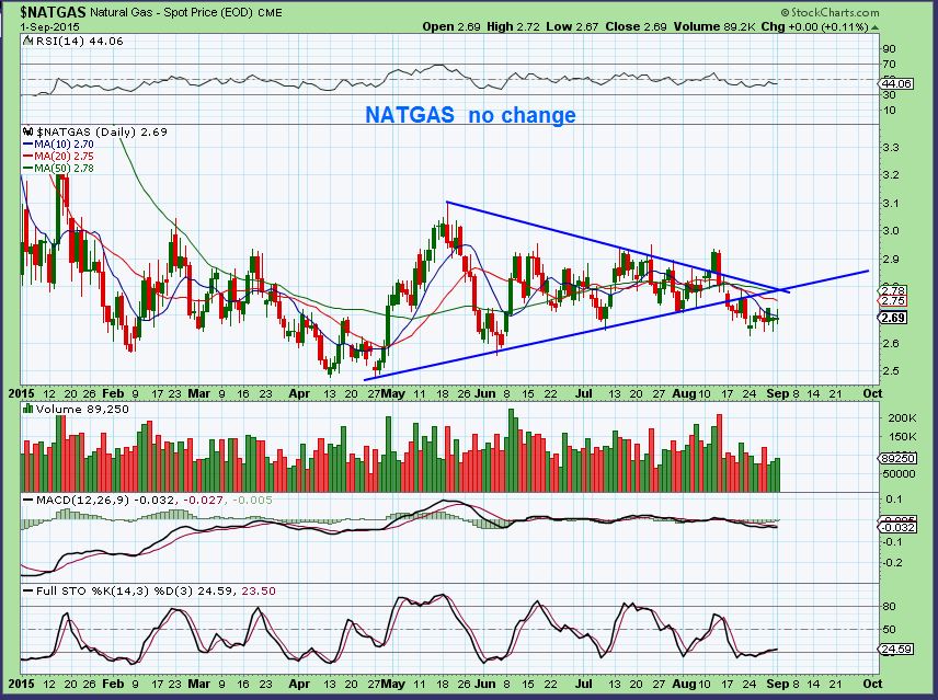 NATGAS 9-1