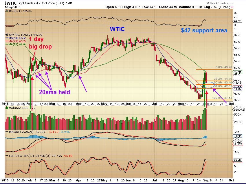 WTIC 9-1