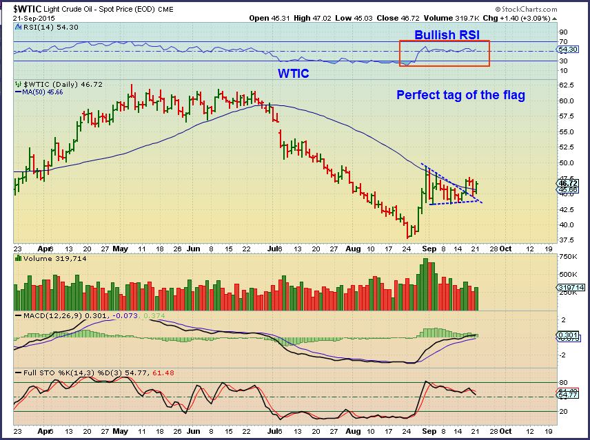 $WTIC 9-21