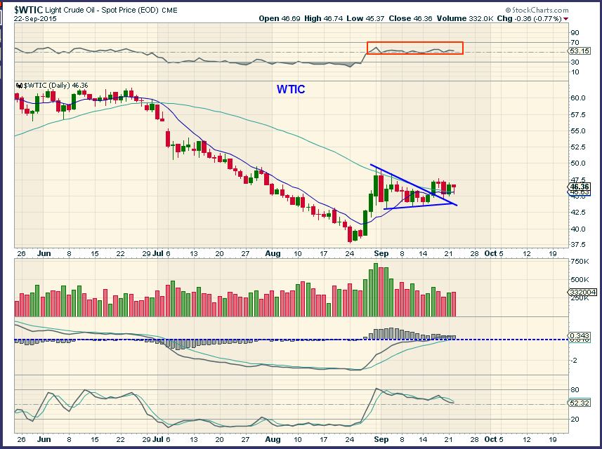 WTIC 9-22