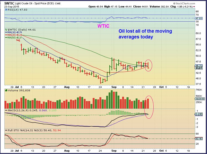 WTIC 9-23