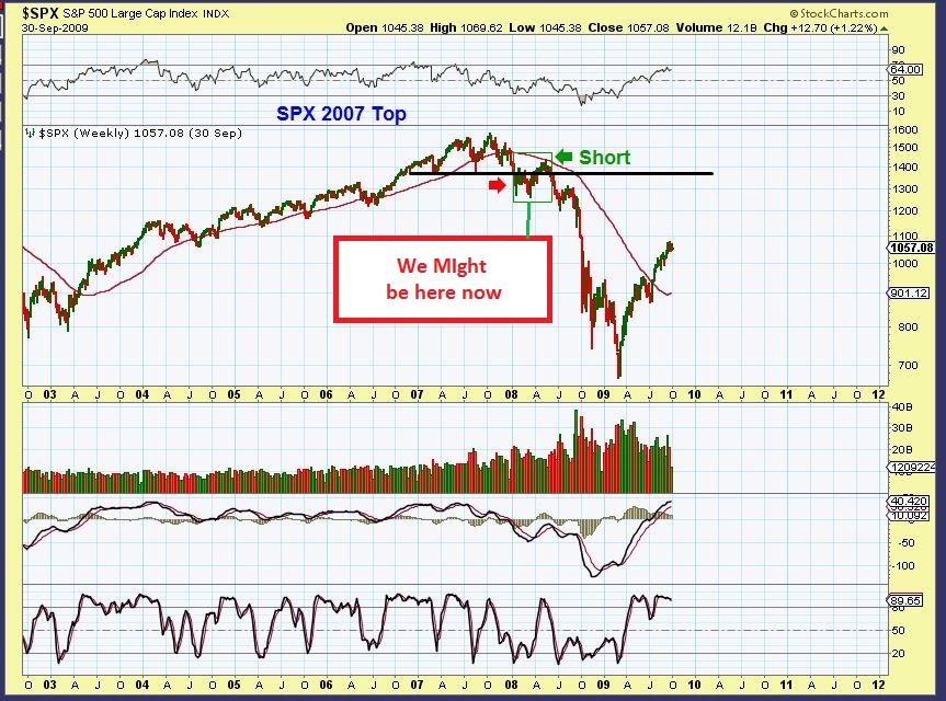 2007 top SPX