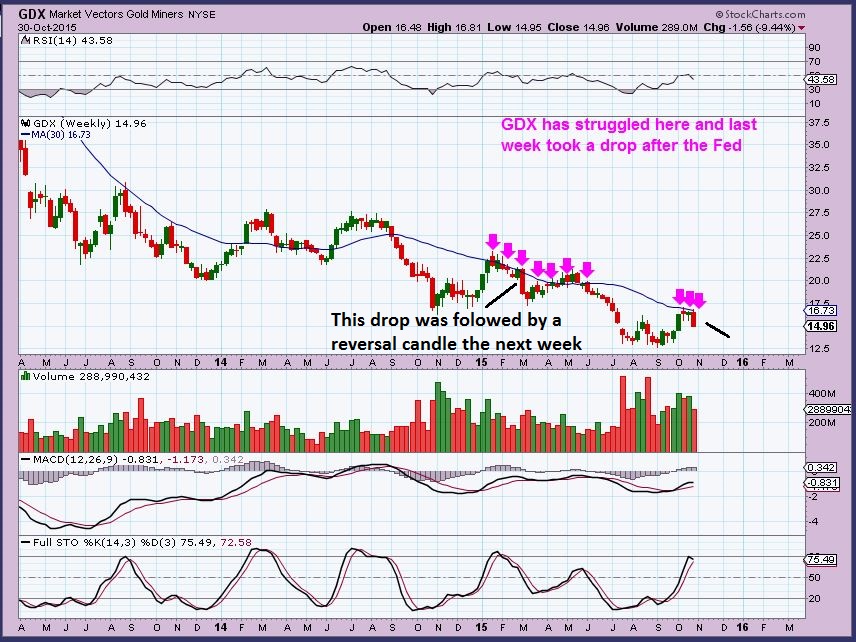 GDX WKLY 10-30