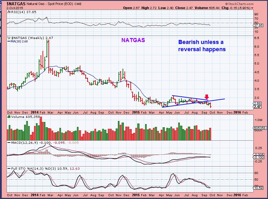 NATGAS 10-2