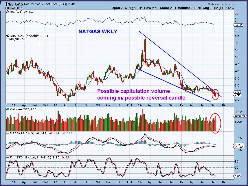 NATGAS oct 10-30