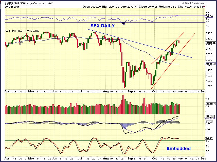 SPX DAILY 10-30