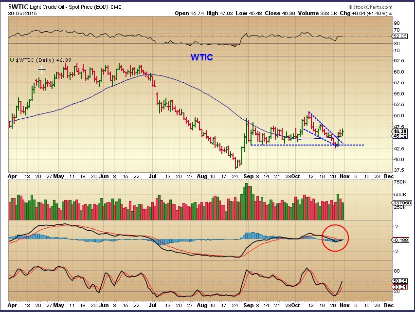 WTIC 10-30 daily