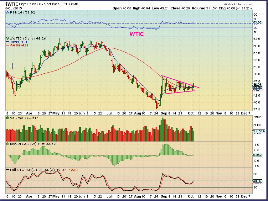WTIC 10-5