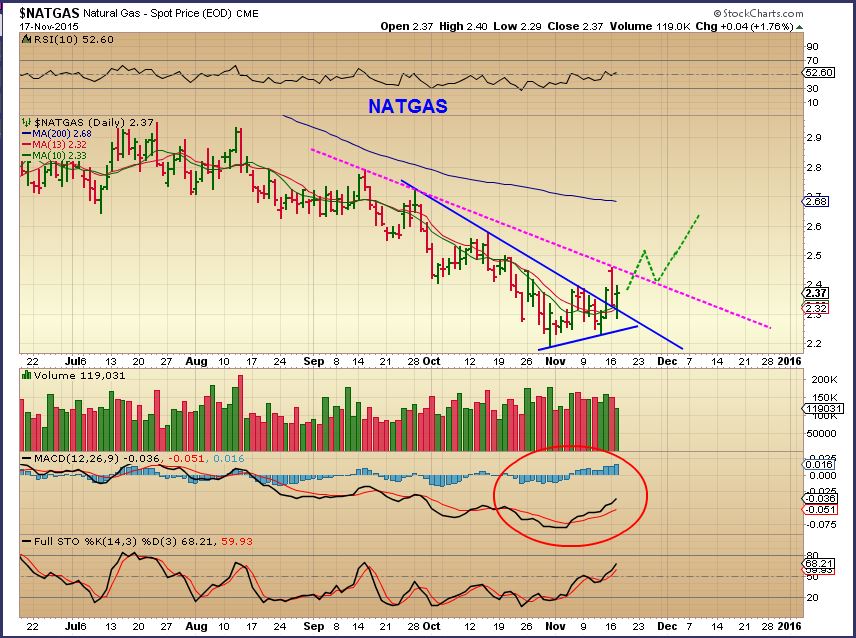NATGAS 11-17b