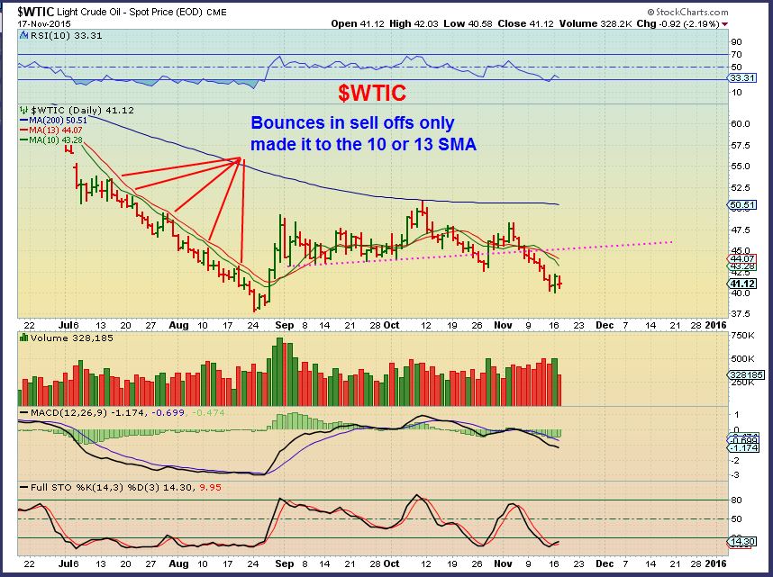 WTIC 11-17