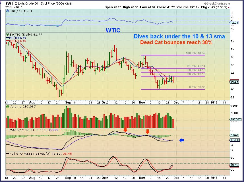 WTIC 11-27