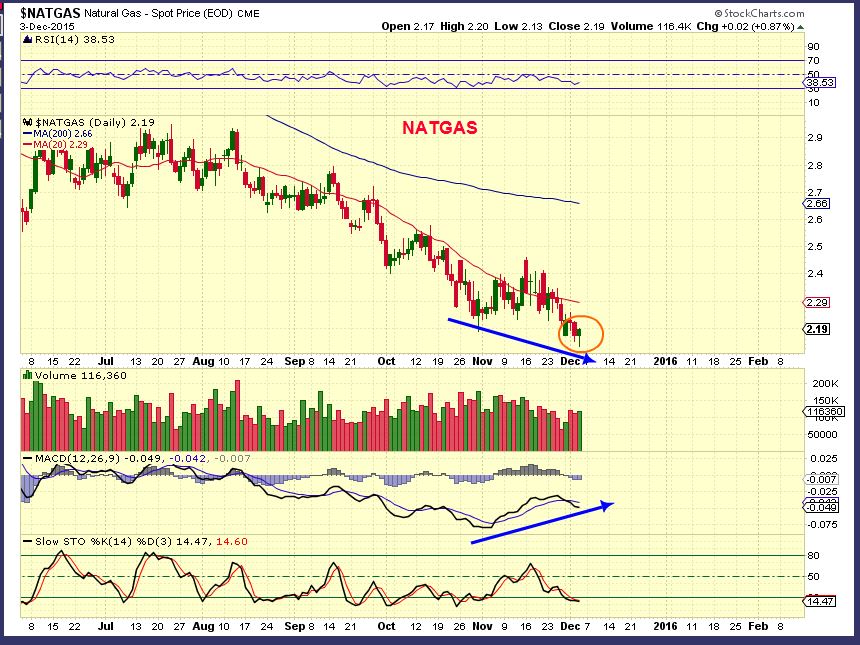 NATGAS 12-3