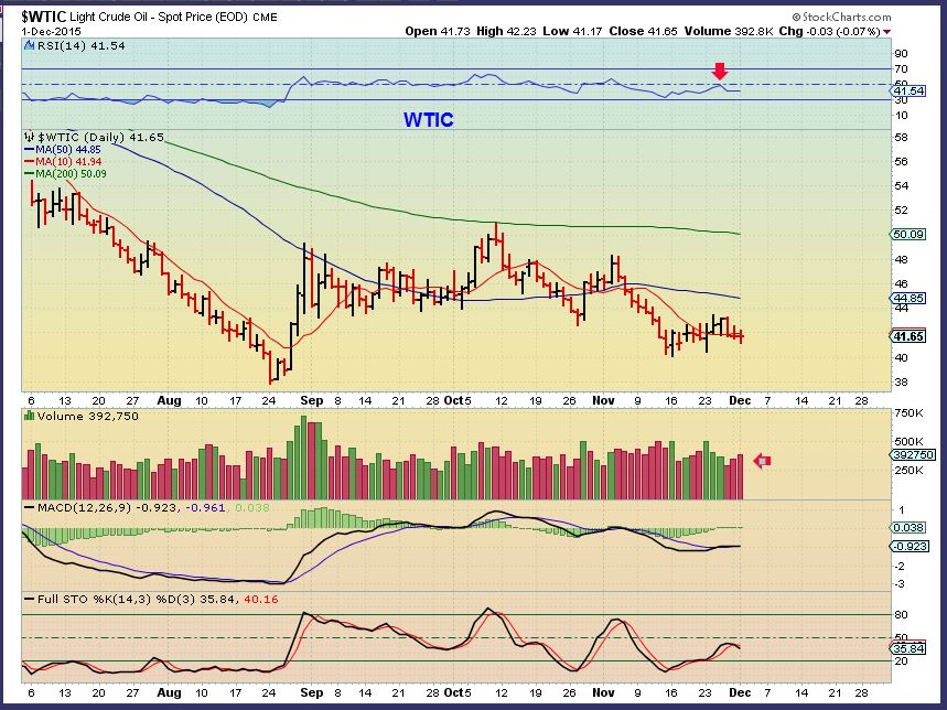 WTIC 12-1