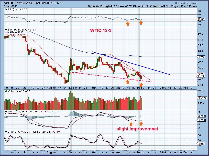 WTIC 12-3