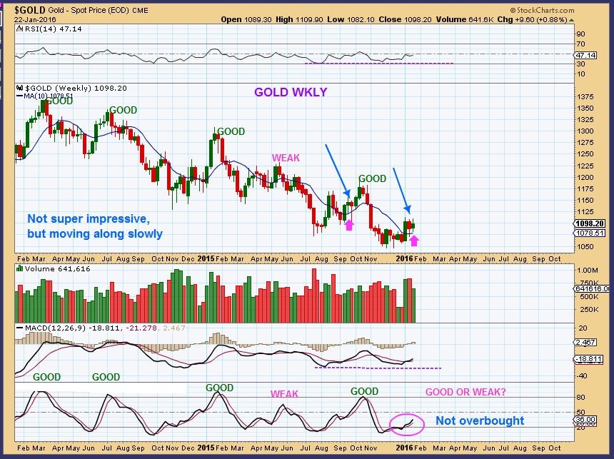 GOLD WKLY 1-22