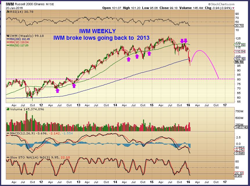 IWM WKLY 1-20